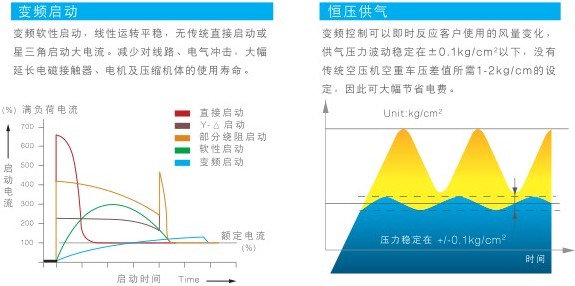 \Uploads\SLV+变频低压螺杆空压机恒压供气.jpg